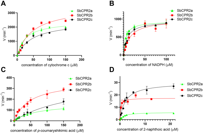 Figure 3