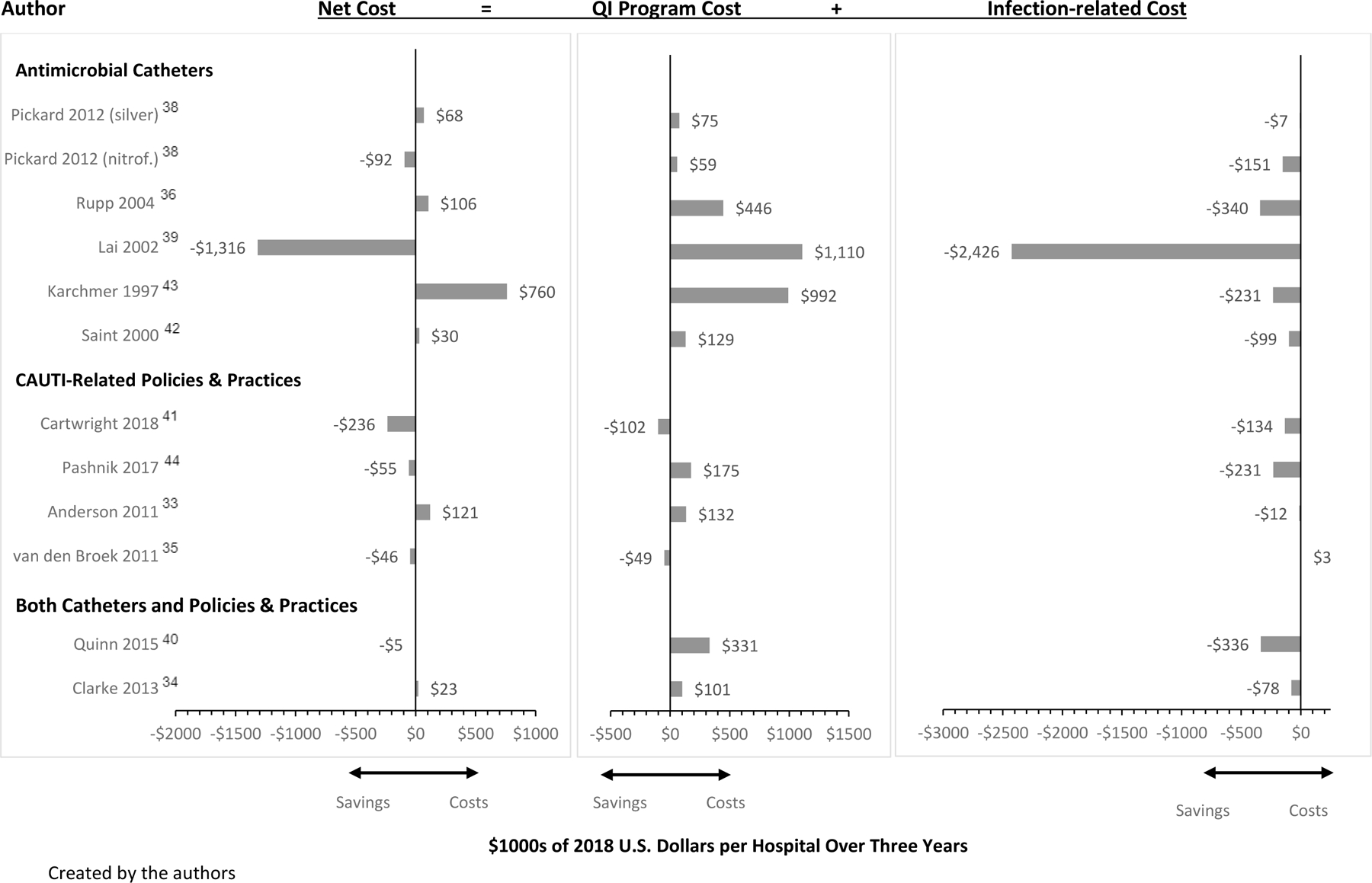 Figure 2: