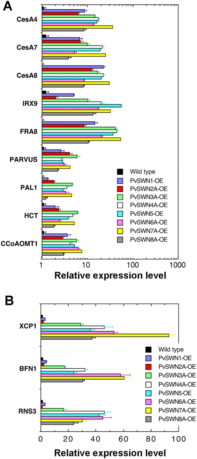 Fig 7