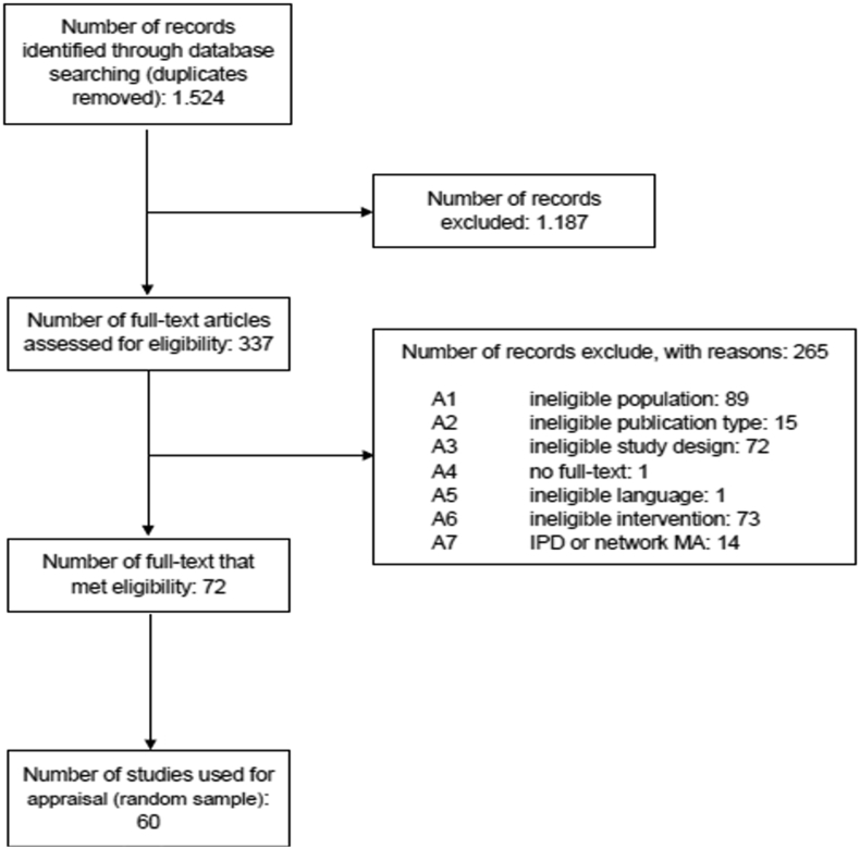 Figure 1