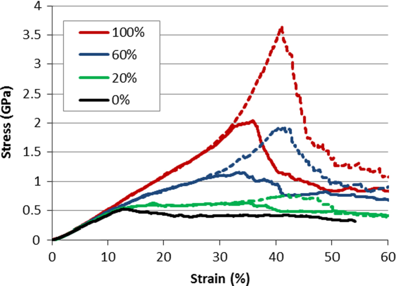 Fig. 9