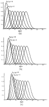 FIG. 1