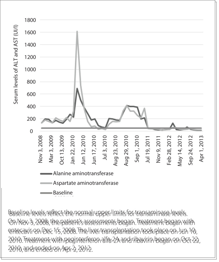 Figure 1.