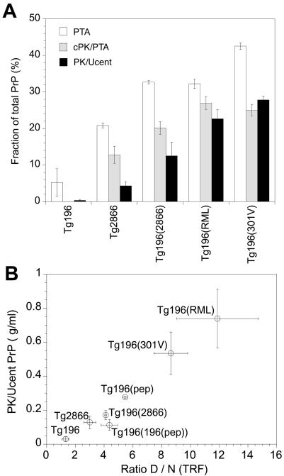 FIG. 6.