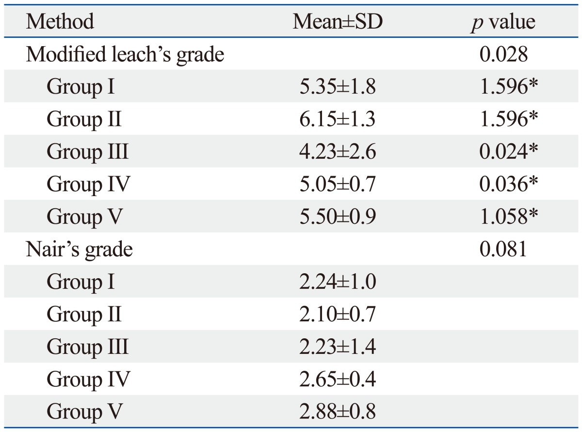 graphic file with name ymj-54-1491-i004.jpg