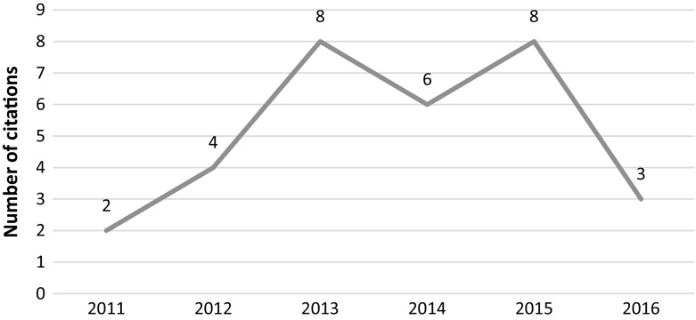 Fig. 12