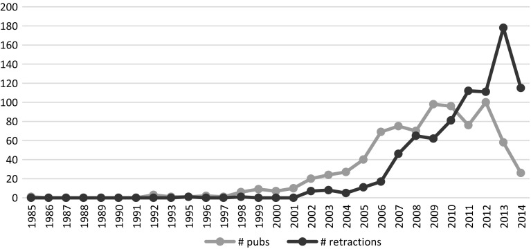 Fig. 1