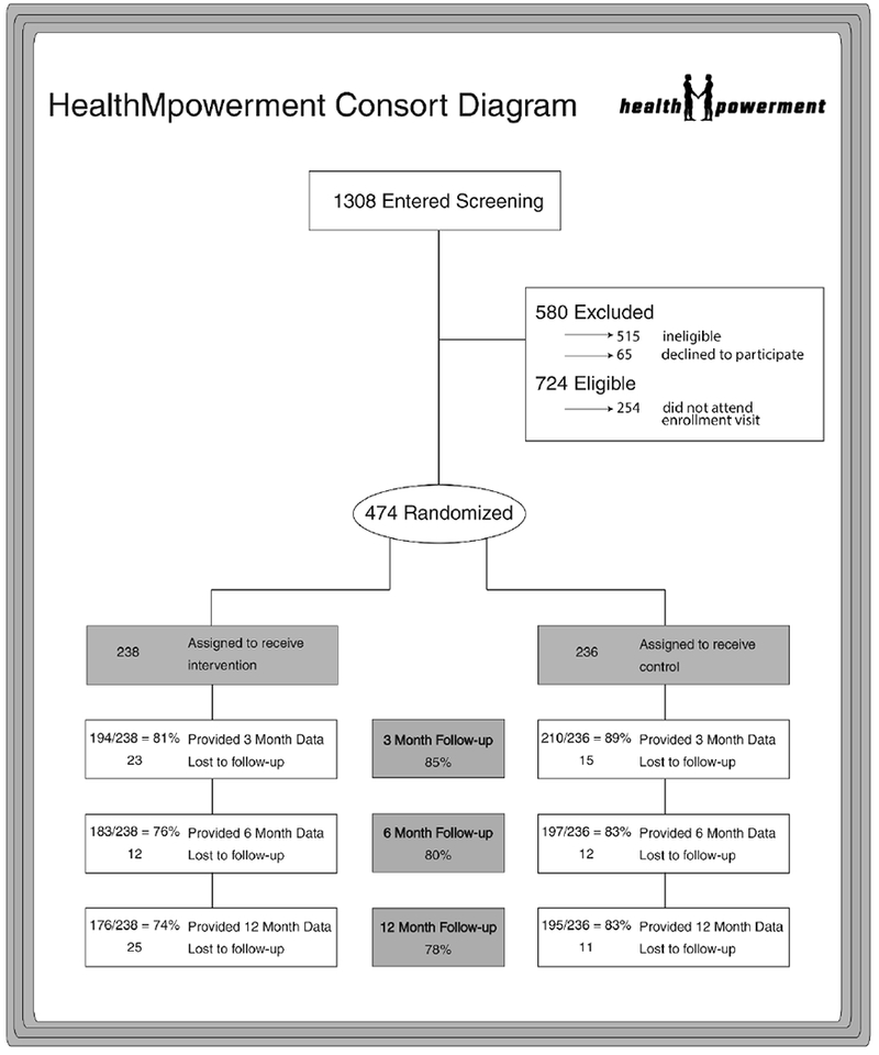 Figure 1: