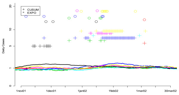 Figure 17