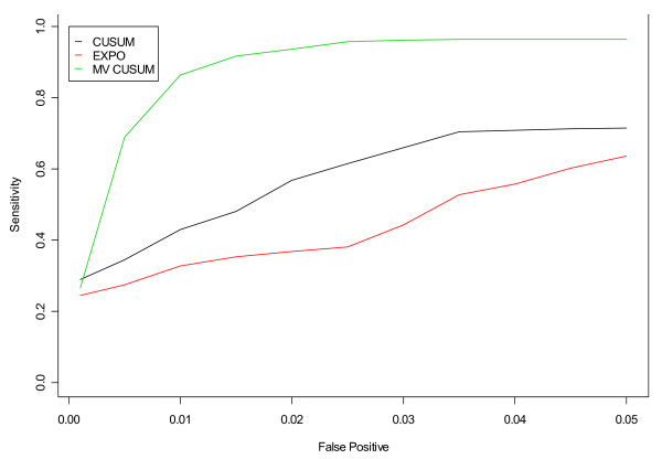 Figure 13