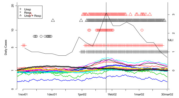 Figure 18