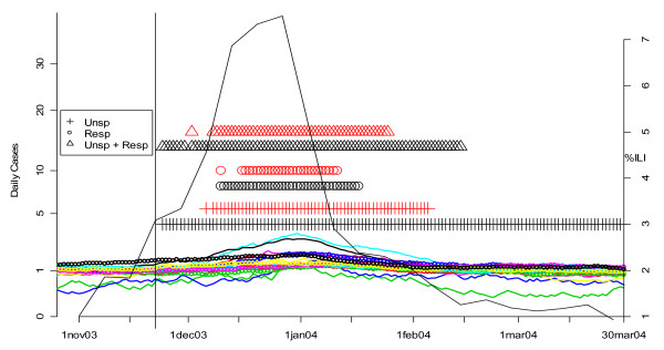 Figure 20