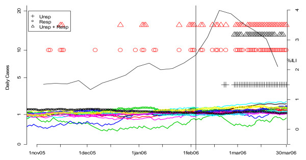 Figure 22