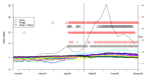 Figure 21