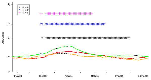 Figure 10