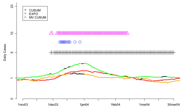 Figure 15