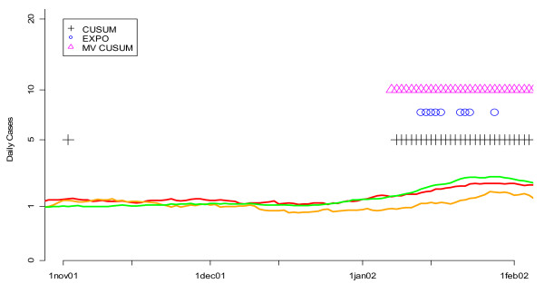 Figure 14