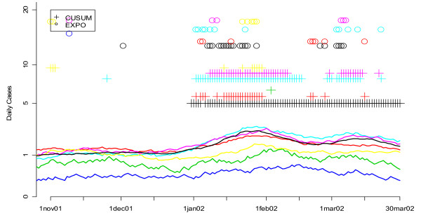 Figure 16