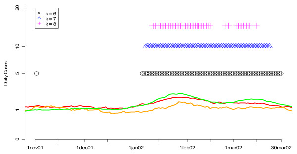 Figure 9