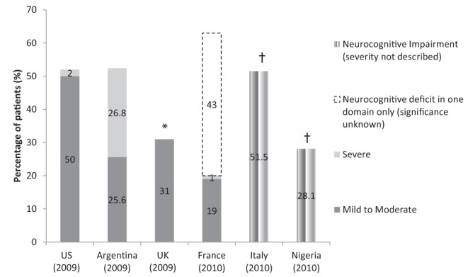 Figure 1)