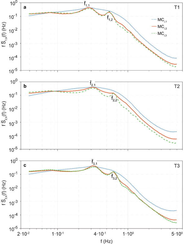 Fig. 10