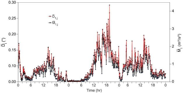 Fig. 9