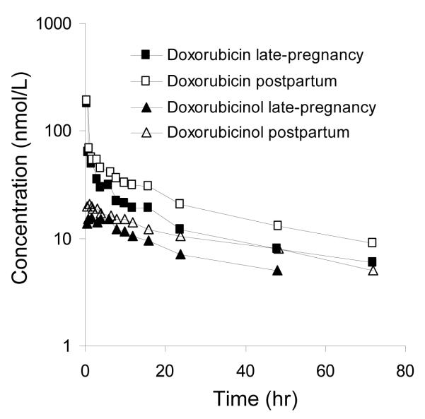 Fig.1