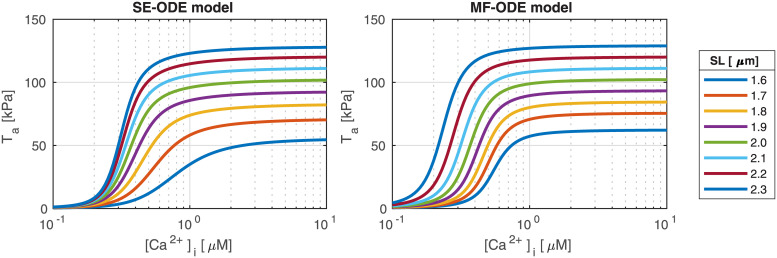 Fig 12