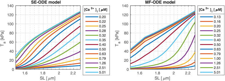 Fig 14