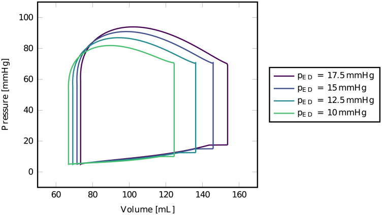 Fig 22