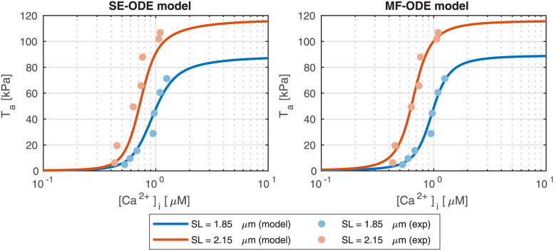 Fig 11