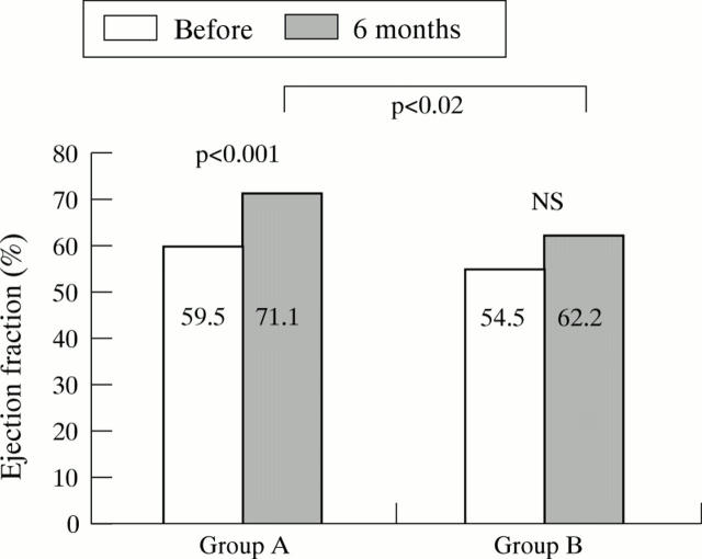 Figure 1  