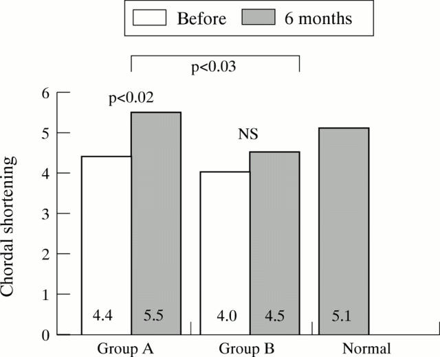 Figure 3  