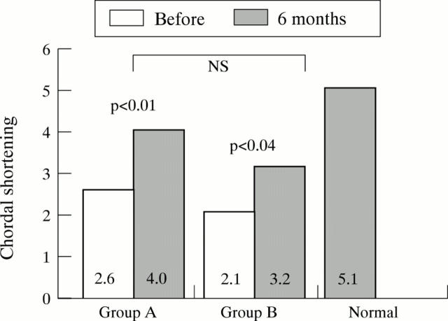 Figure 2  