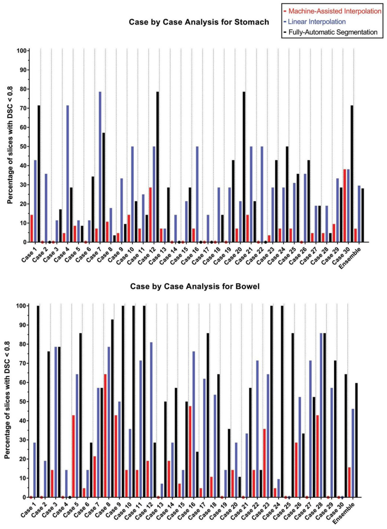 Figure 3: