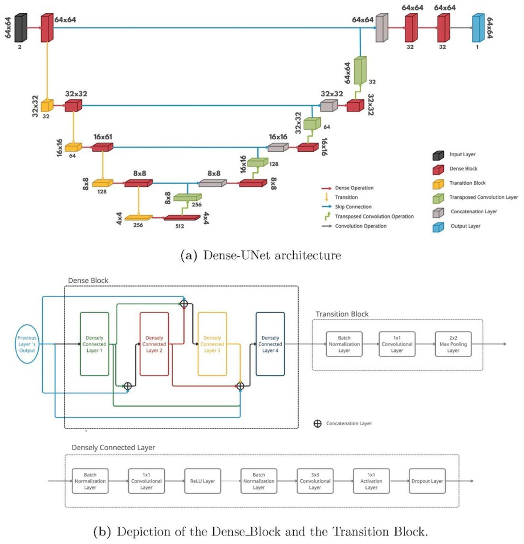 Figure 2: