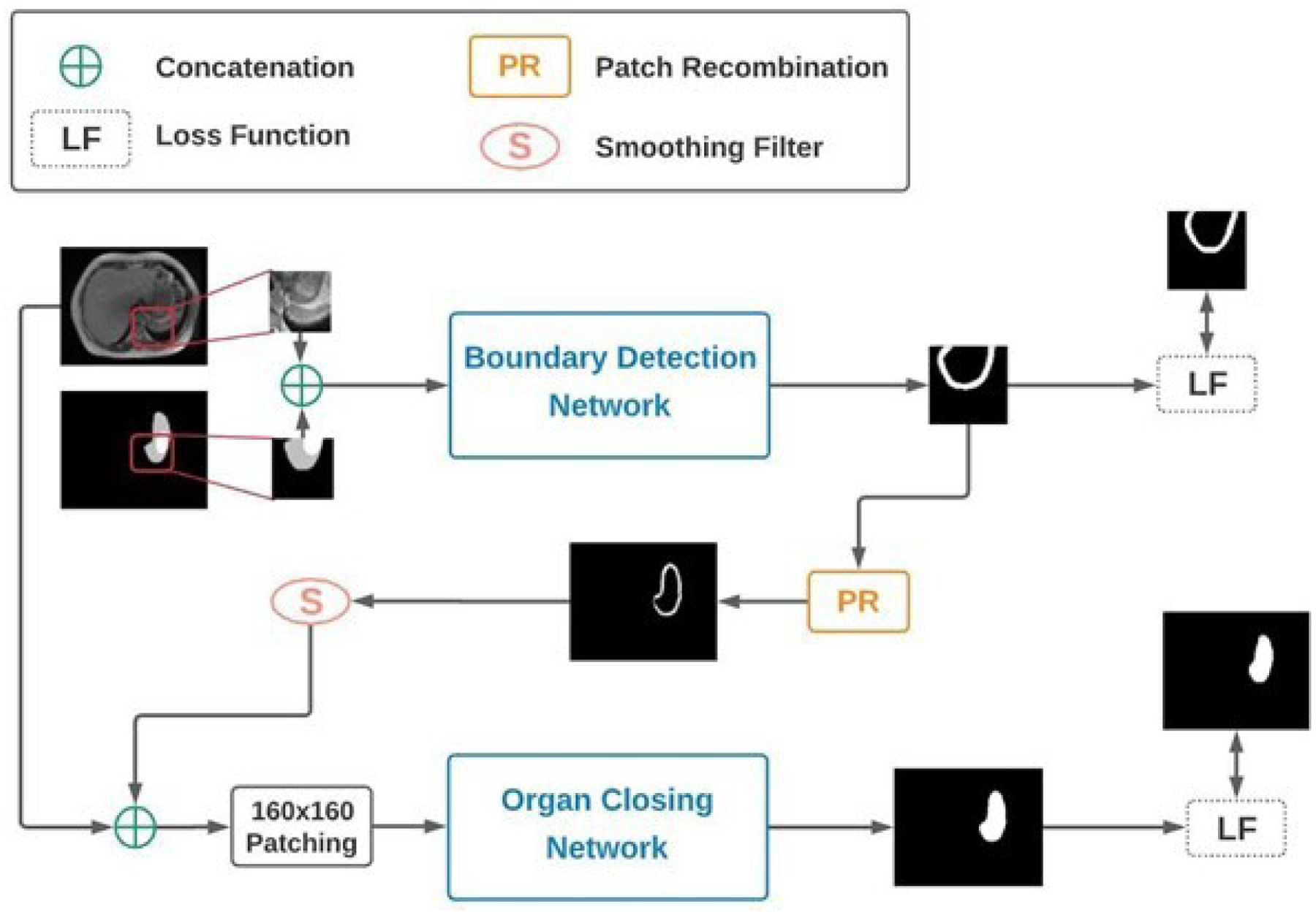 Figure 1: