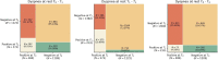 Fig 2: