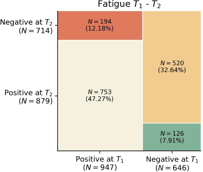 Fig 3: