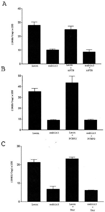 FIG. 7.