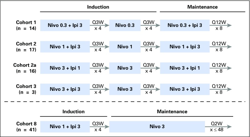 Fig A1.