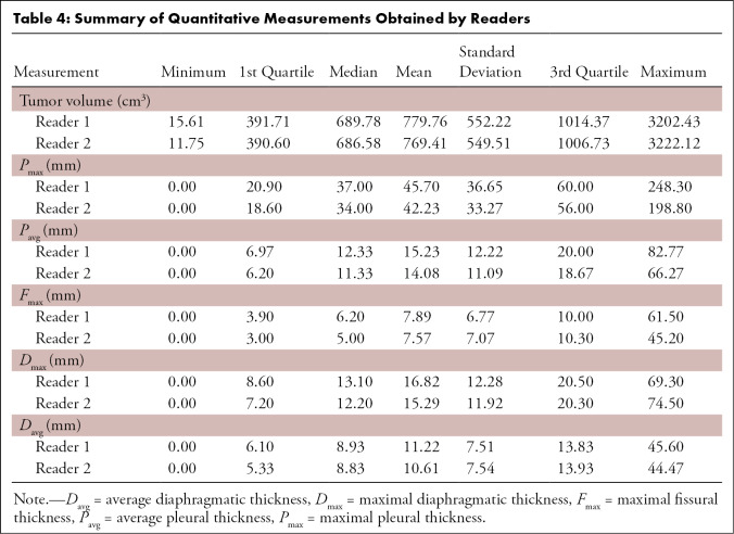 graphic file with name ryct.2020190066.tbl4.jpg