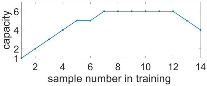 Figure 11