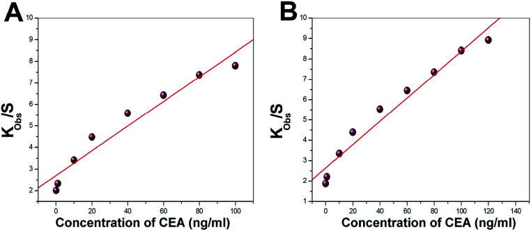 Fig. 10