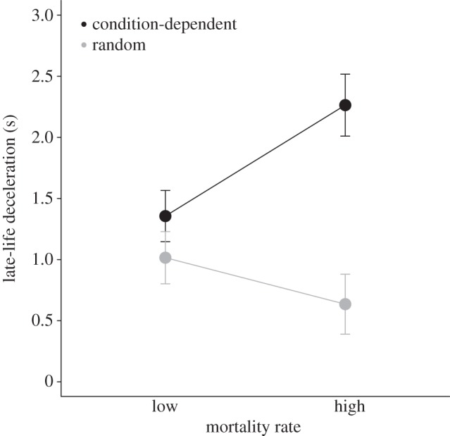 Figure 2.