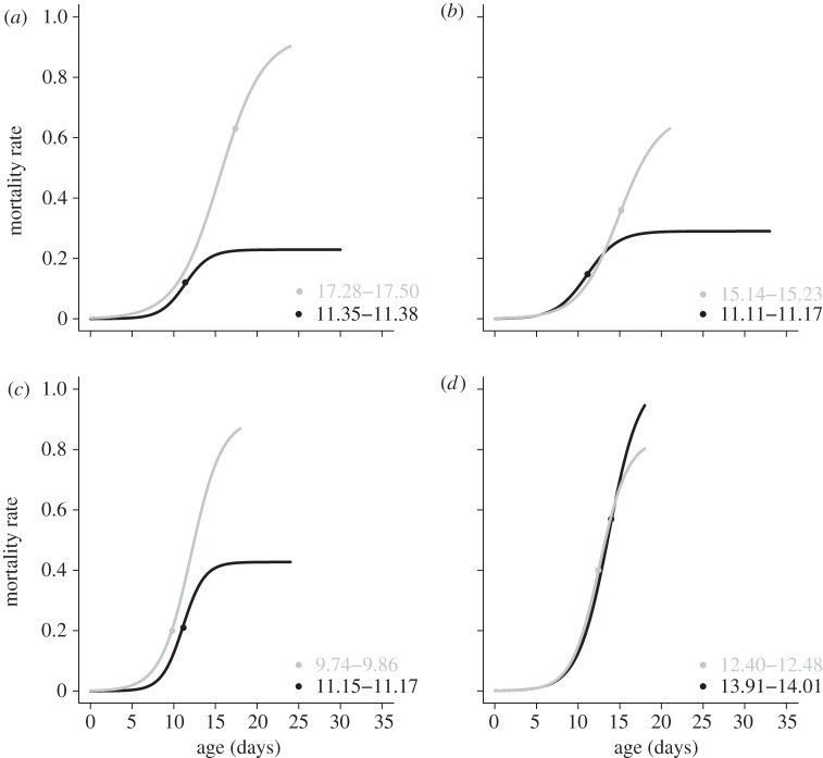 Figure 1.