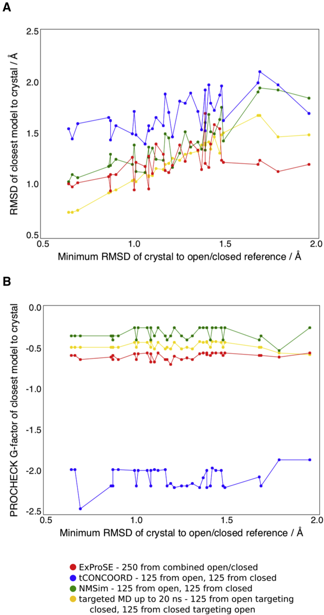 Figure 3