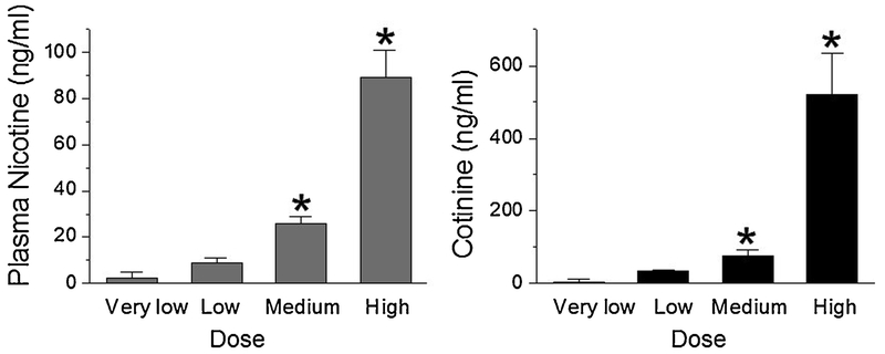 Fig. 2: