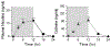 Fig. 3: