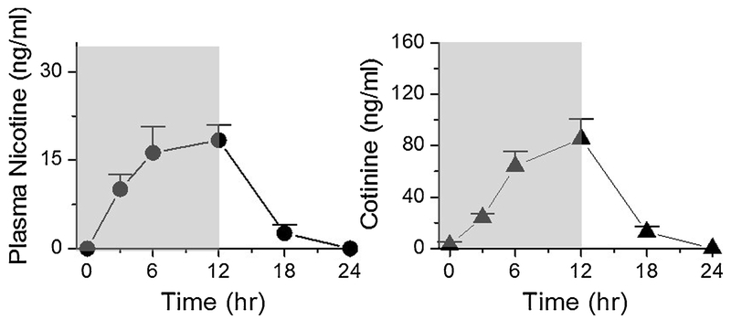 Fig. 3: